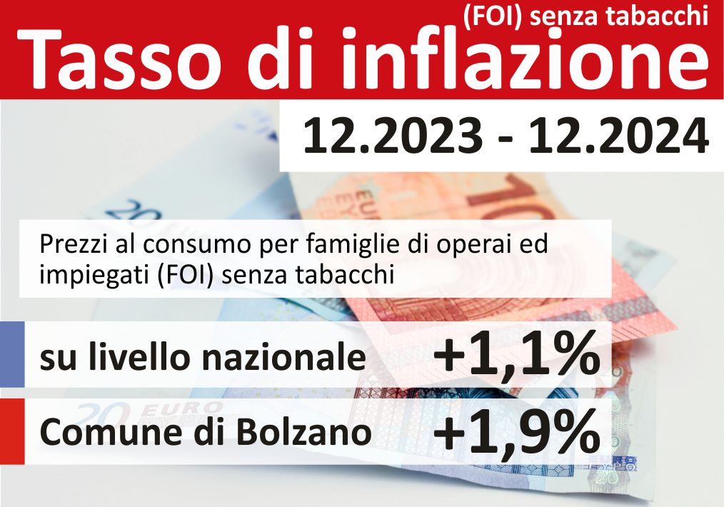 Tasso di inflazione (FOI) senza tabacchi